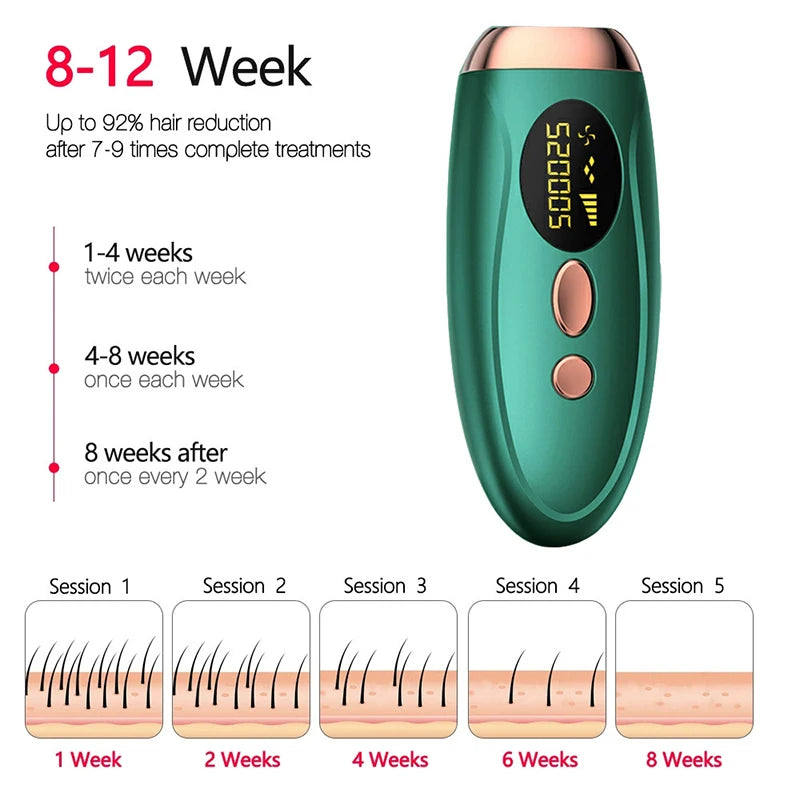 Portabler IPL Laser Epilator 999999 Blitzen - schmerzlos, Permanent Haarentferner - HIMMLICH.DE