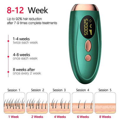 Portabler IPL Laser Epilator 999999 Blitzen - schmerzlos, Permanent Haarentferner - HIMMLICH.DE
